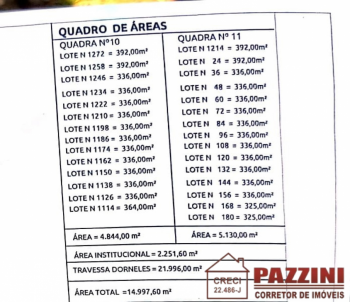 Terrenos Residencial Canaã